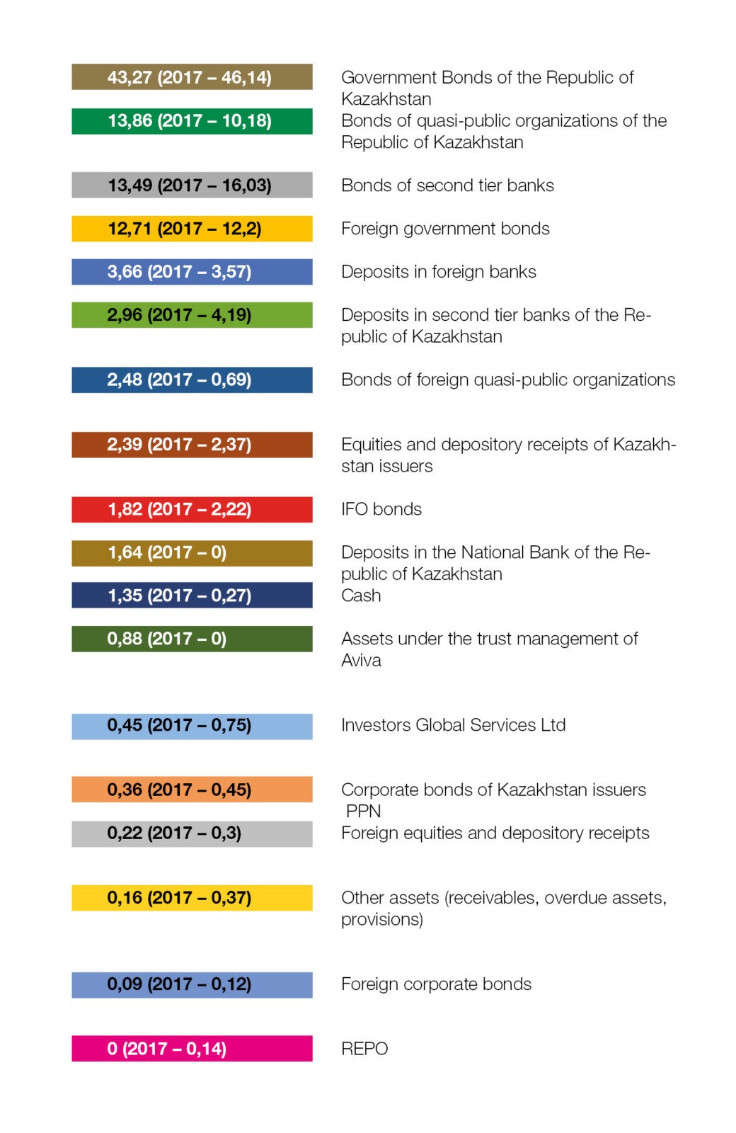 Key figures of the fully funded pension system